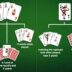 Rules To Play Rummy