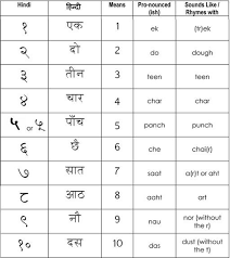 5 How To Write In Hindi