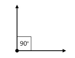 90 Degree Angle How To