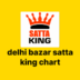 Delhi Bazar Satta King