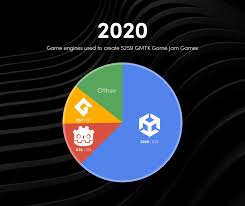 New Game Engines 2024