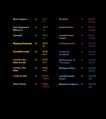 Elden Ring New Game Plus Scaling