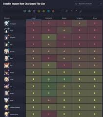 Game 8 Genshin Tier List