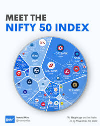 How To By Nifty 50