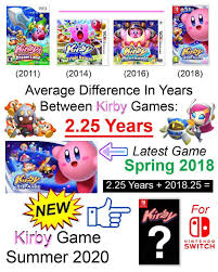 Kirby New Game