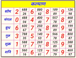 Matka Satta Chart