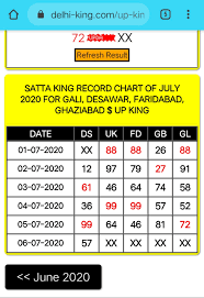 Satta King 2020