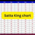 2024 Satta King Chart