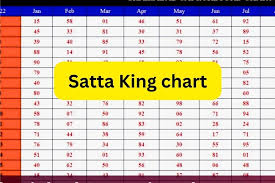 2024 Satta King Chart