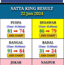 86 Satta King