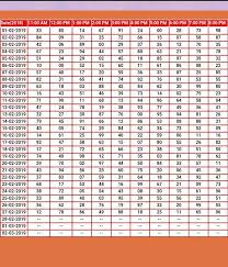 Chart Gali Satta Chart