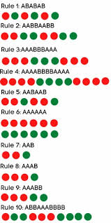 Colour Prediction Game Algorithm