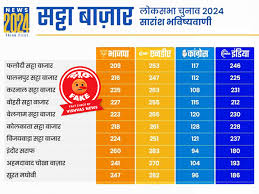 Election 2024 Satta Bazar