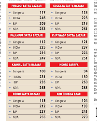 Exit Poll Satta Bazar