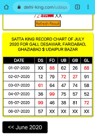 Result Delhi Satta Result