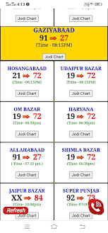 Result Satta King Shri Ganesh