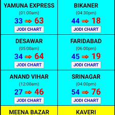 Satta Express Chart