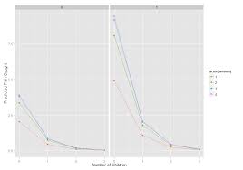 Stata Zero Inflated Negative Binomial