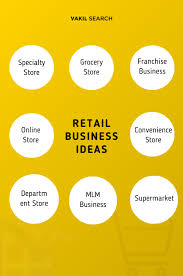 Types Of Business Idea